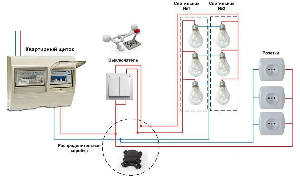Подключение выключателей розеток в доме Подключение электропроводки фото - DelaDom.ru