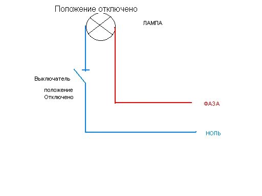 Подключение выключателя через ноль При подключении выключателя разрыв какого провода происходит