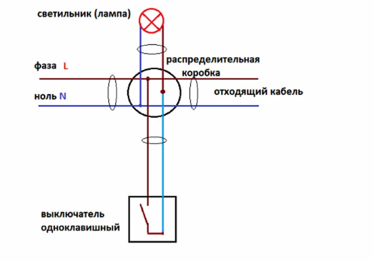 Подключение выключателя через ноль Фаза или ноль на выключателе Сам себе ремонтер Дзен