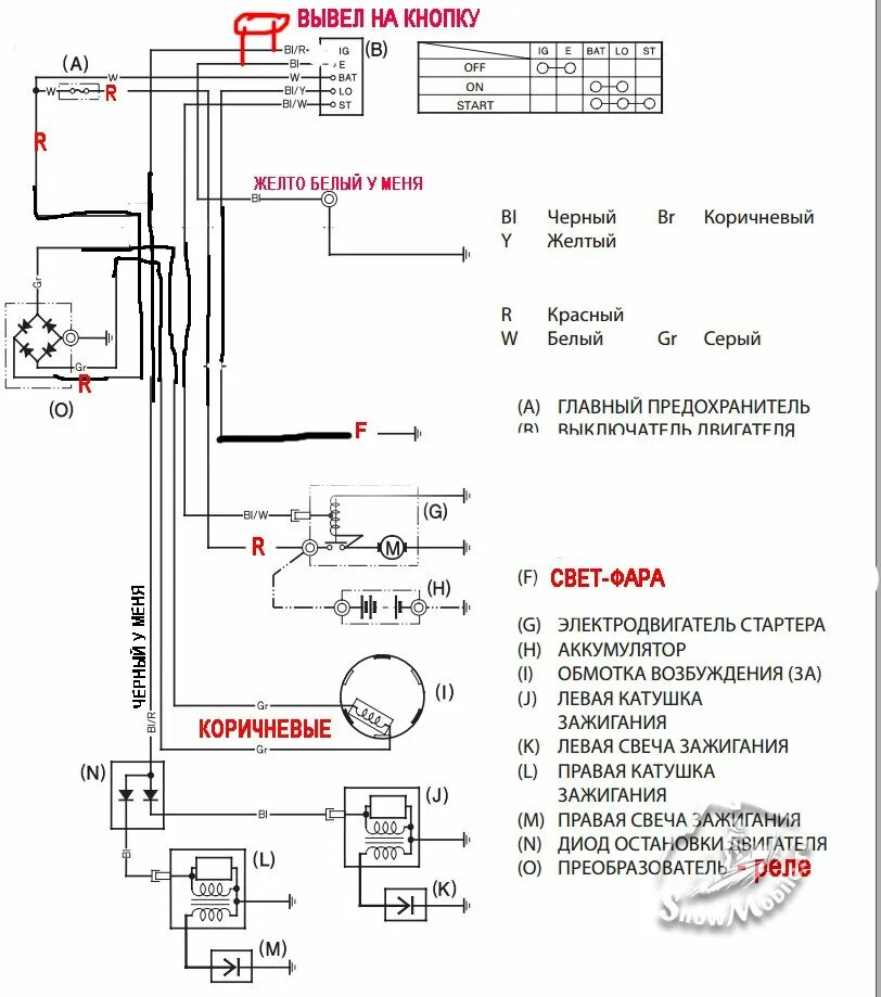 Подключение выключателя двигателя лифан kp460e Принцип работы зажигания двигателя лифан Локо Авто.ру