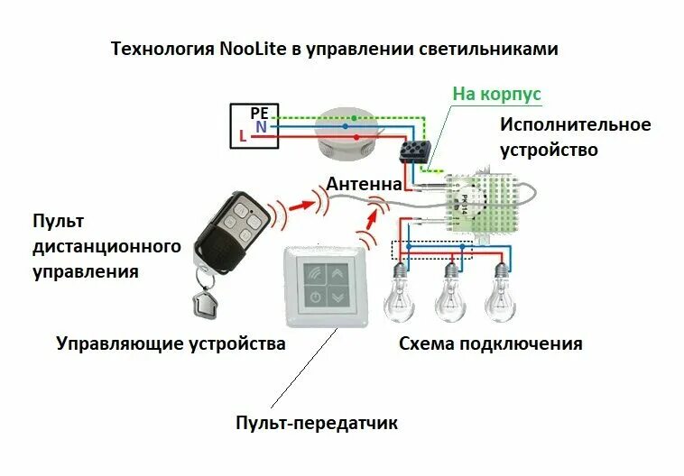 Подключение выключателя с пультом Подключение люстры к двойному выключателю: схемы + правила монтажа