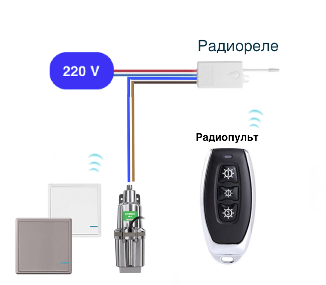 Подключение выключателя с пультом СХЕМЫ УПРАВЛЕНИЯ И ПОДКЛЮЧЕНИЯ