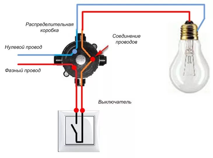 Conexión del interruptor iluminado: diagrama, dispositivo, características Небол