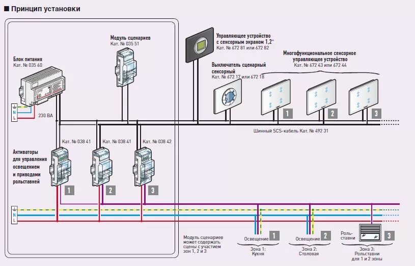 Подключение выключателя умный дом Легранд и технология MyHome - Умный дом - это очень просто