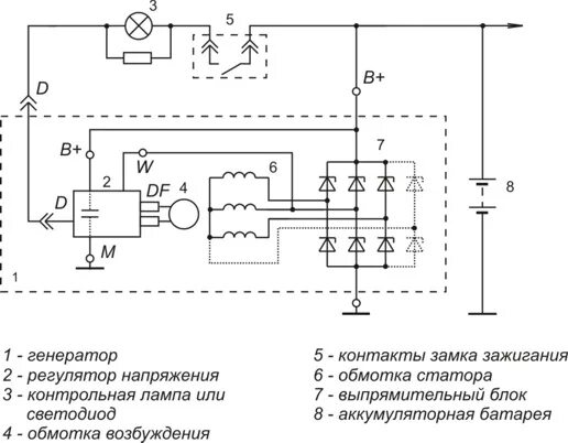 Подключение выносного регулятора напряжения генератора Доработка генератора ПРАМО 5102.3771 Установка РН нового образца ВТН 9333.3702-0