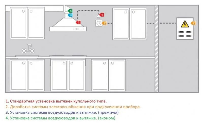 Подключение вытяжки электричеству Как подключить вытяжку на кухне к вентиляции