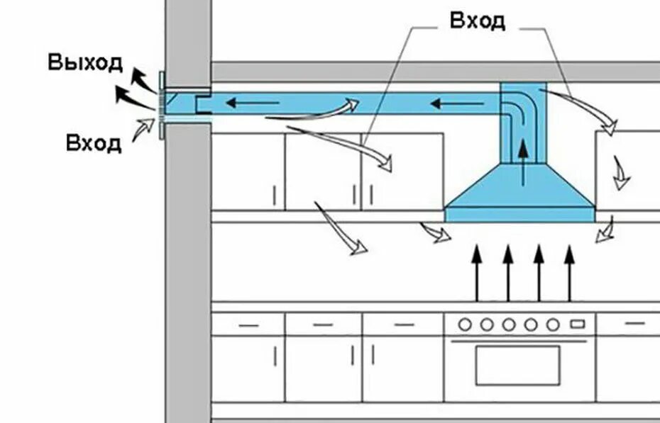 Подключение вытяжки к газовой плите Естественная вентиляция, которую все неправильно прокладывают! Remelle