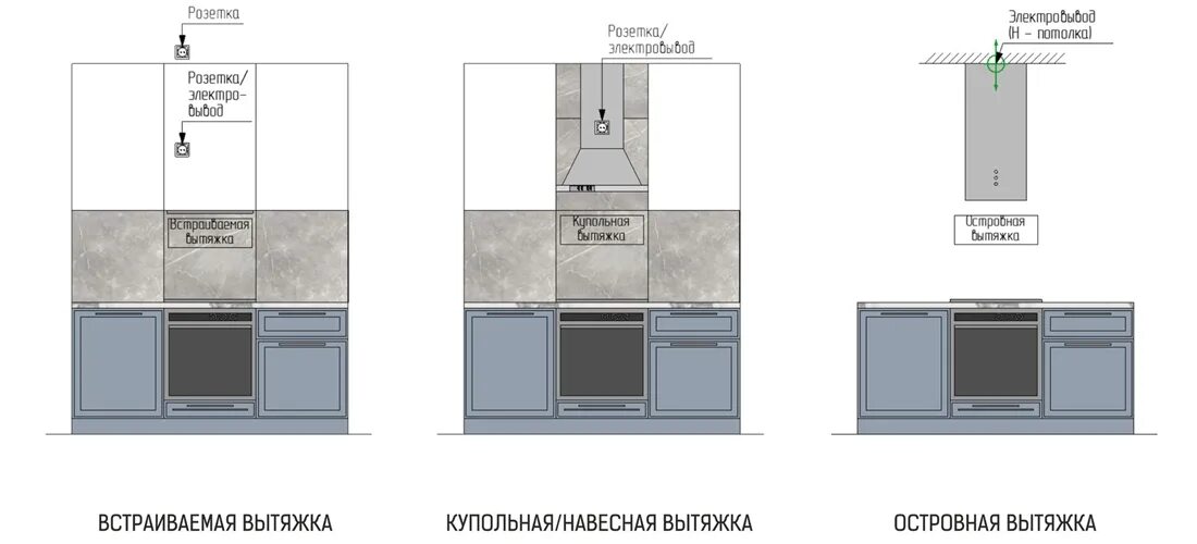 Подключение вытяжки на кухне к электричеству Как установить вытяжку Graude