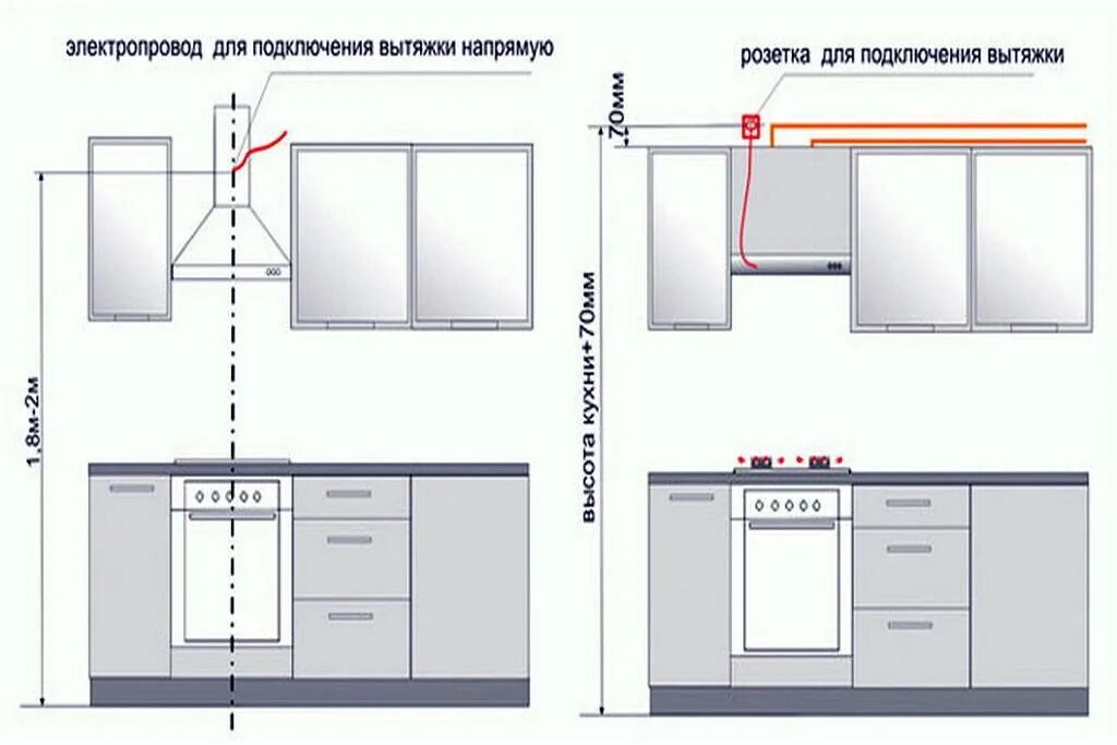 Подключение вытяжки на кухне к электричеству Подключение вытяжки на кухне к вентиляции: инструкция и правила