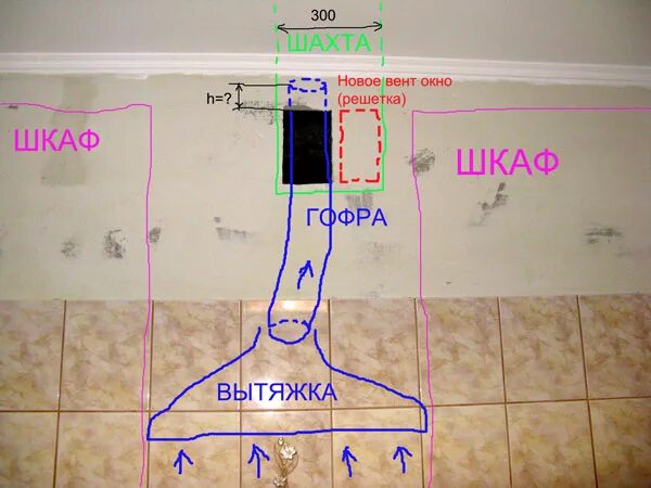 Подключение вытяжки на кухне к электричеству Вытяжной зонт и естественная вентиляция. Вентиляция и кондиционирование Школа ре