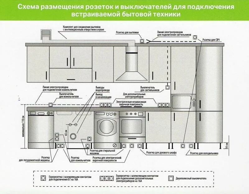 как подключить вытяжку от сети