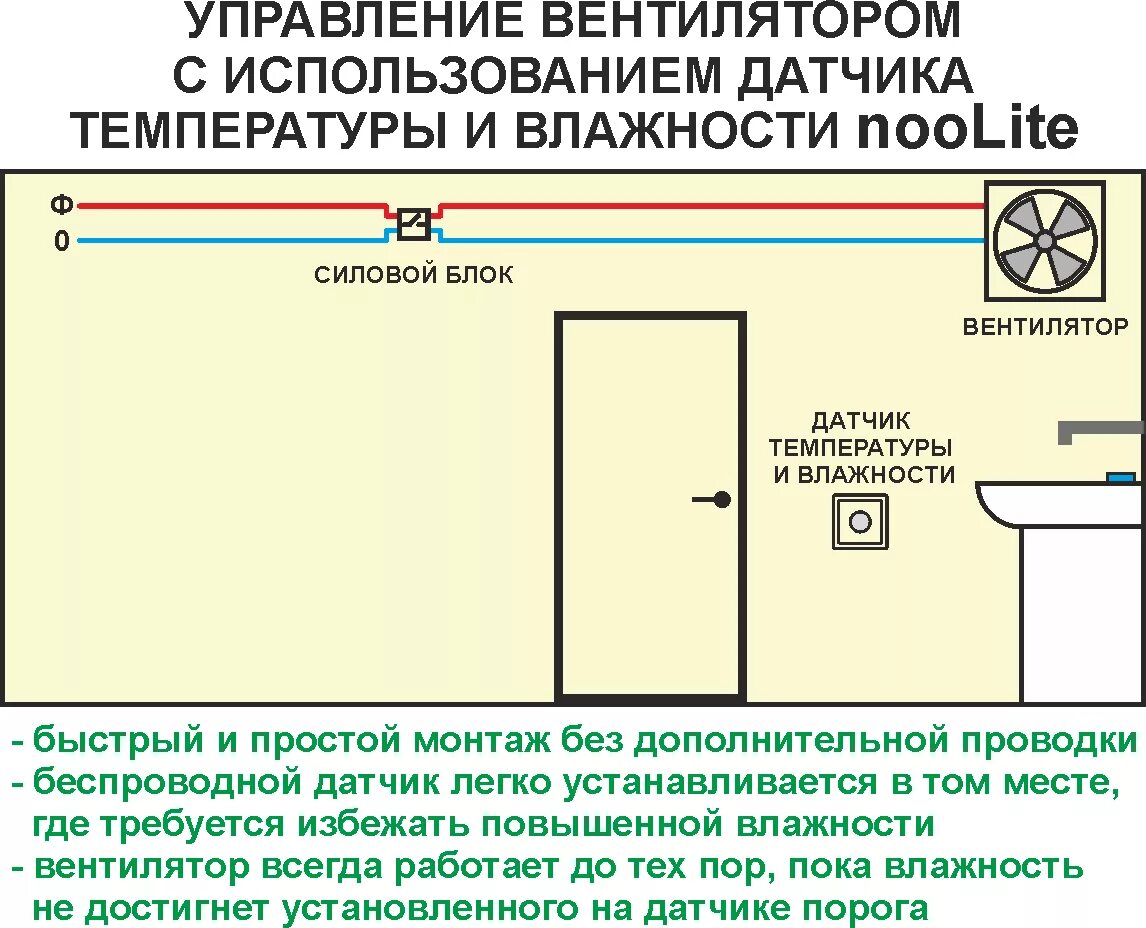 Подключение вытяжки с датчиком влажности Автоматическое управление вентилятором в ванной - Официальный производитель Ноот