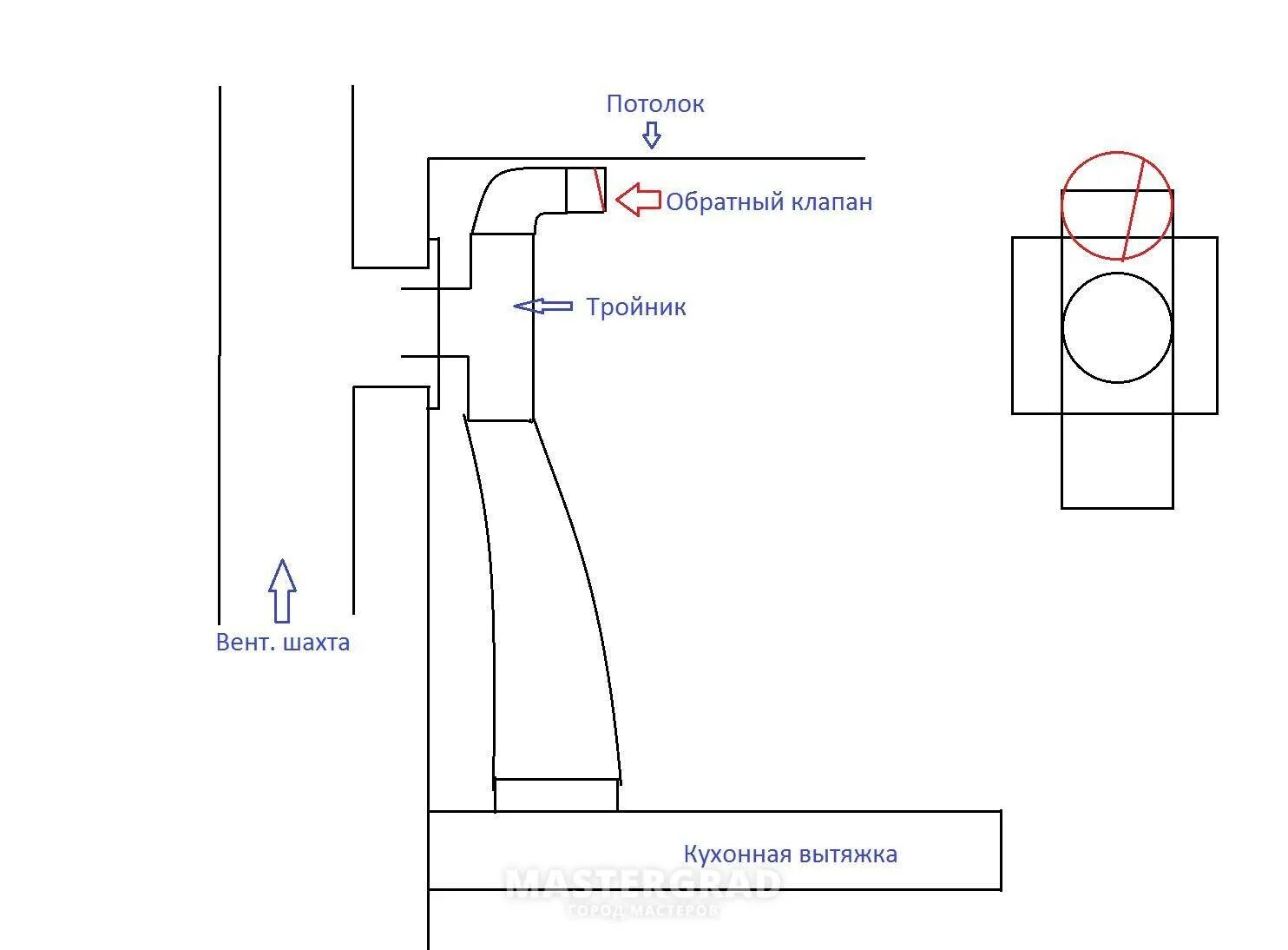 Подключение вытяжки в частном доме Обратный клапан на вентиляцию: назначение, разновидности, монтаж своими руками