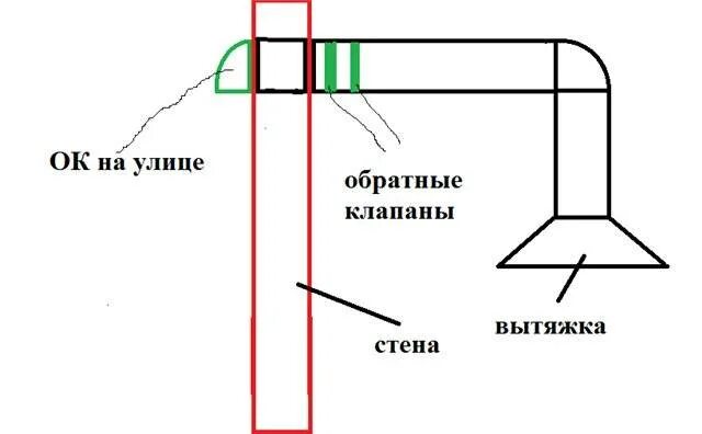 Подключение вытяжки в частном доме Установка вытяжки в частном доме фото - DelaDom.ru