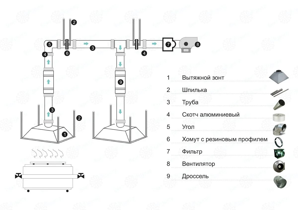 Подключение вытяжных систем к вытяжным шкафам ЗВНК 600х900х400h d200 купольный зонт вытяжной из нержавеющей стали бесплатная д