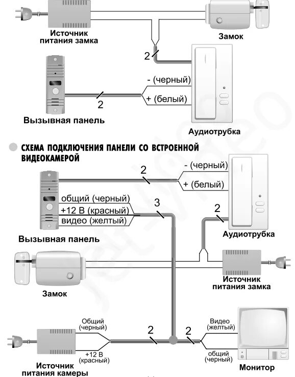 Подключение вызывной панели avc 305 AVC-105V Антик (с видео-модулем)Аудиопанель Activision, Компания Jet-Video, г. М