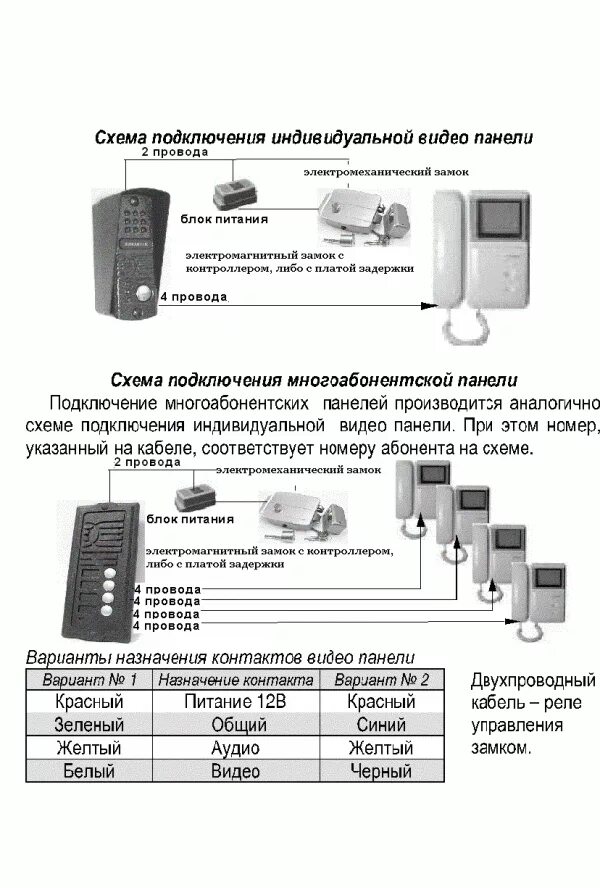 Подключение вызывной панели avc 305 AVC-305 (PAL) медь