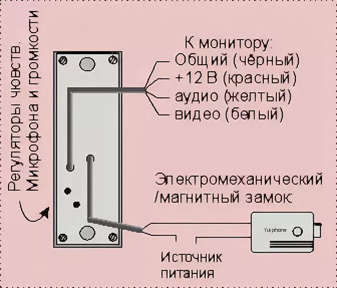 Подключение вызывной панели avc 305 Инструкция видеопанелей Activision (Архивные)