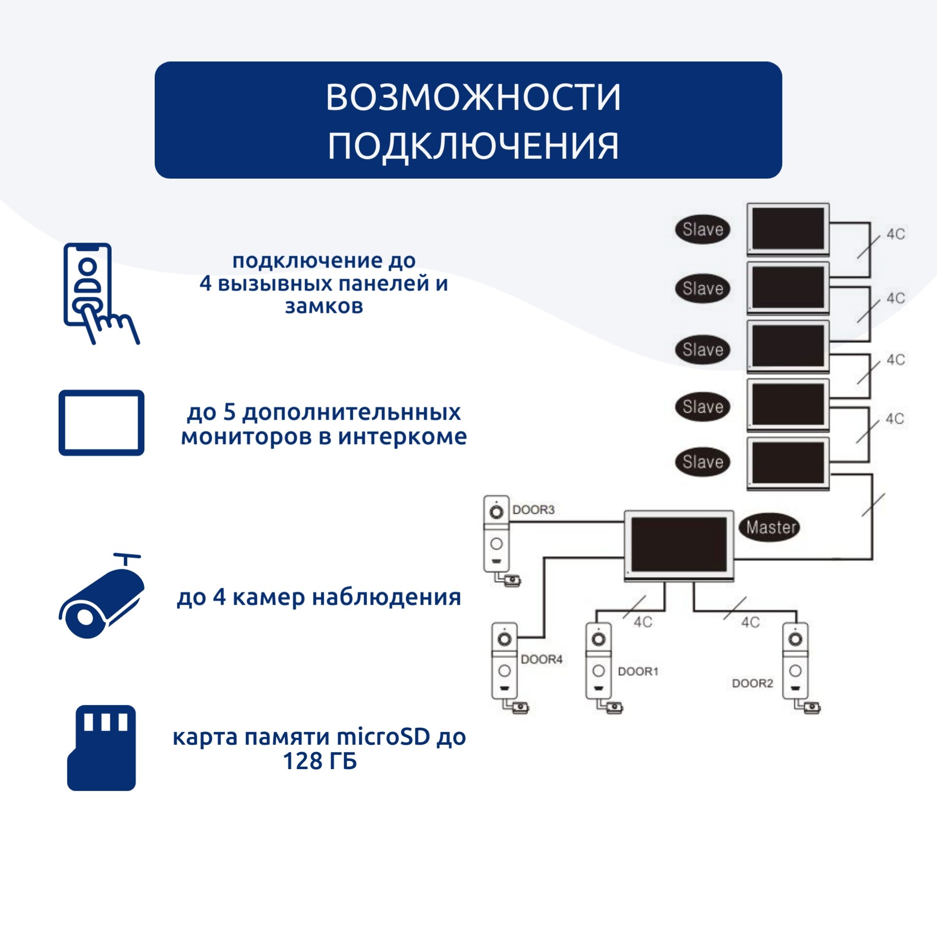 Подключение вызывной панели cmd Комплект видеодомофона 10"и вызывной панели(медь) CMD-VD109MK-Slim FullHD Wi-Fi.