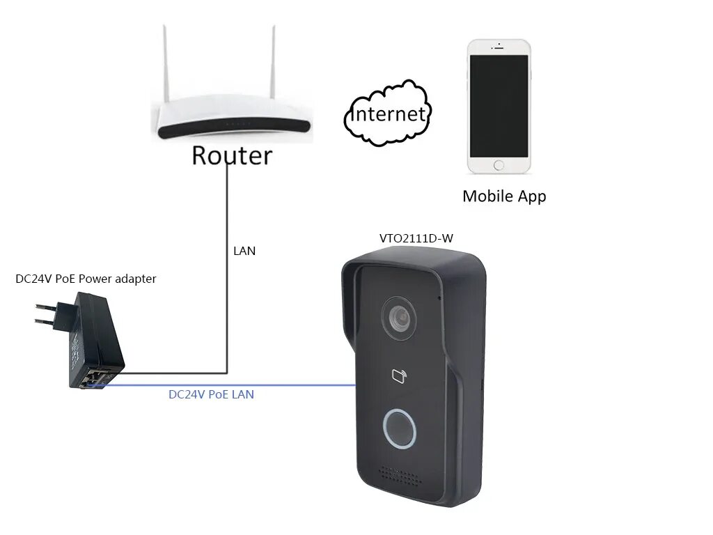 Подключение вызывной панели dahua DH логотип Многоязычная VTO2111D W S1 HD IP вилла WiFi дверной звонок, IP видеод