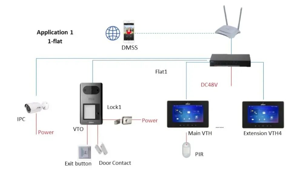 Подключение вызывной панели dahua Dahua PoE(802.3af), английская версия, IP, металлическая вилла, уличная станция,