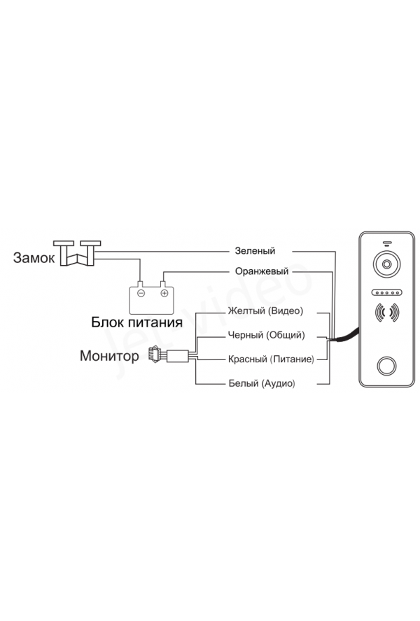 Подключение вызывной панели falcon eye FE-ipanel 3