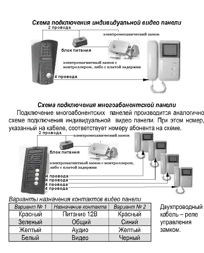 Подключение вызывной панели инструкция Подключение вызывных панелей - услуги компании "Метаком Сервис" Подключение вызы