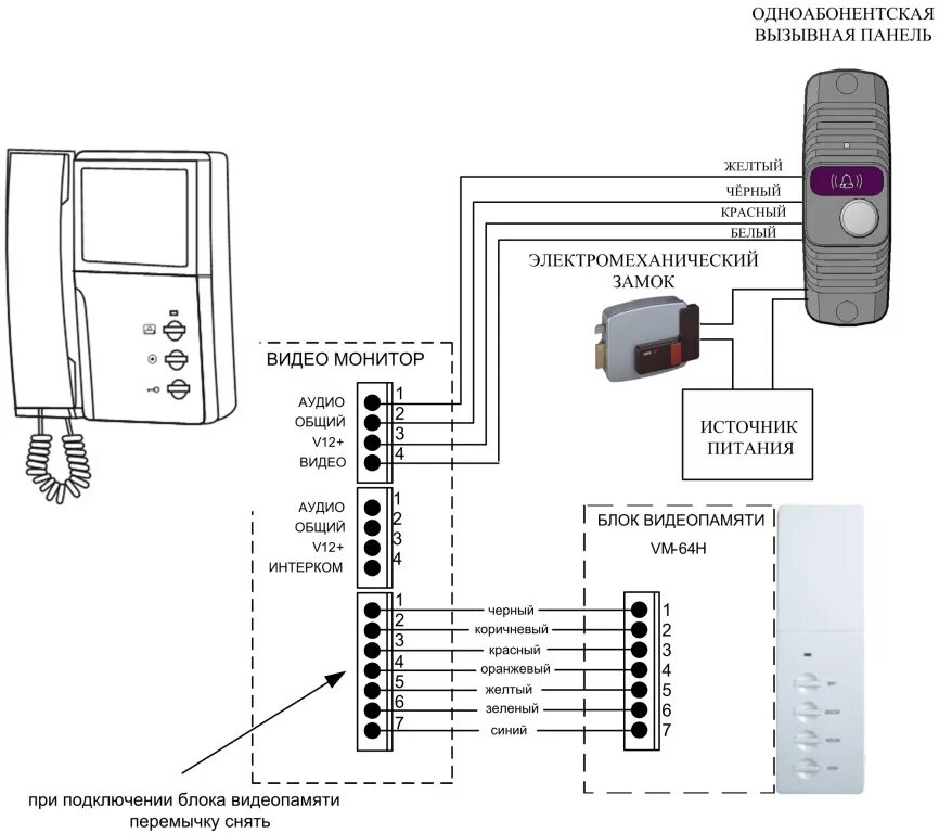 Подключение вызывной панели к видеодомофону Принцип работы домофона