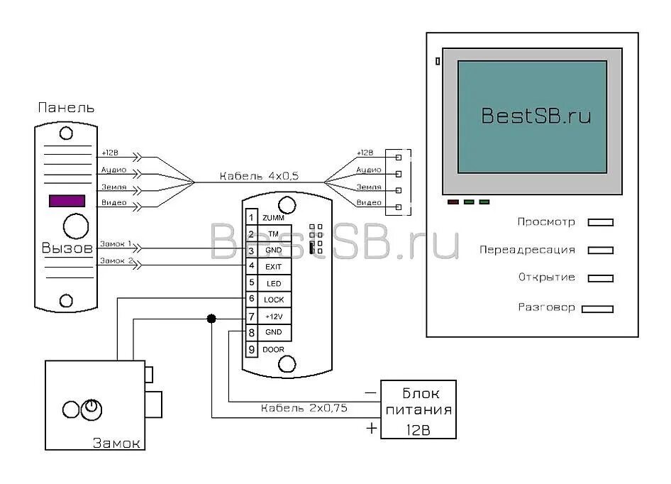 Подключение вызывной панели к z 5r Контроллер домофона z 5r схема