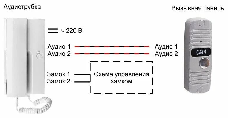 Подключение вызывной панели skybeam Вызывная аудиопанель домофона антивандальная JSBo / вызывная панель аудиодомофон