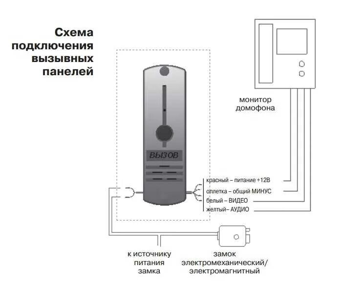 Кабель для видеодомофона на расстояние 150 м?