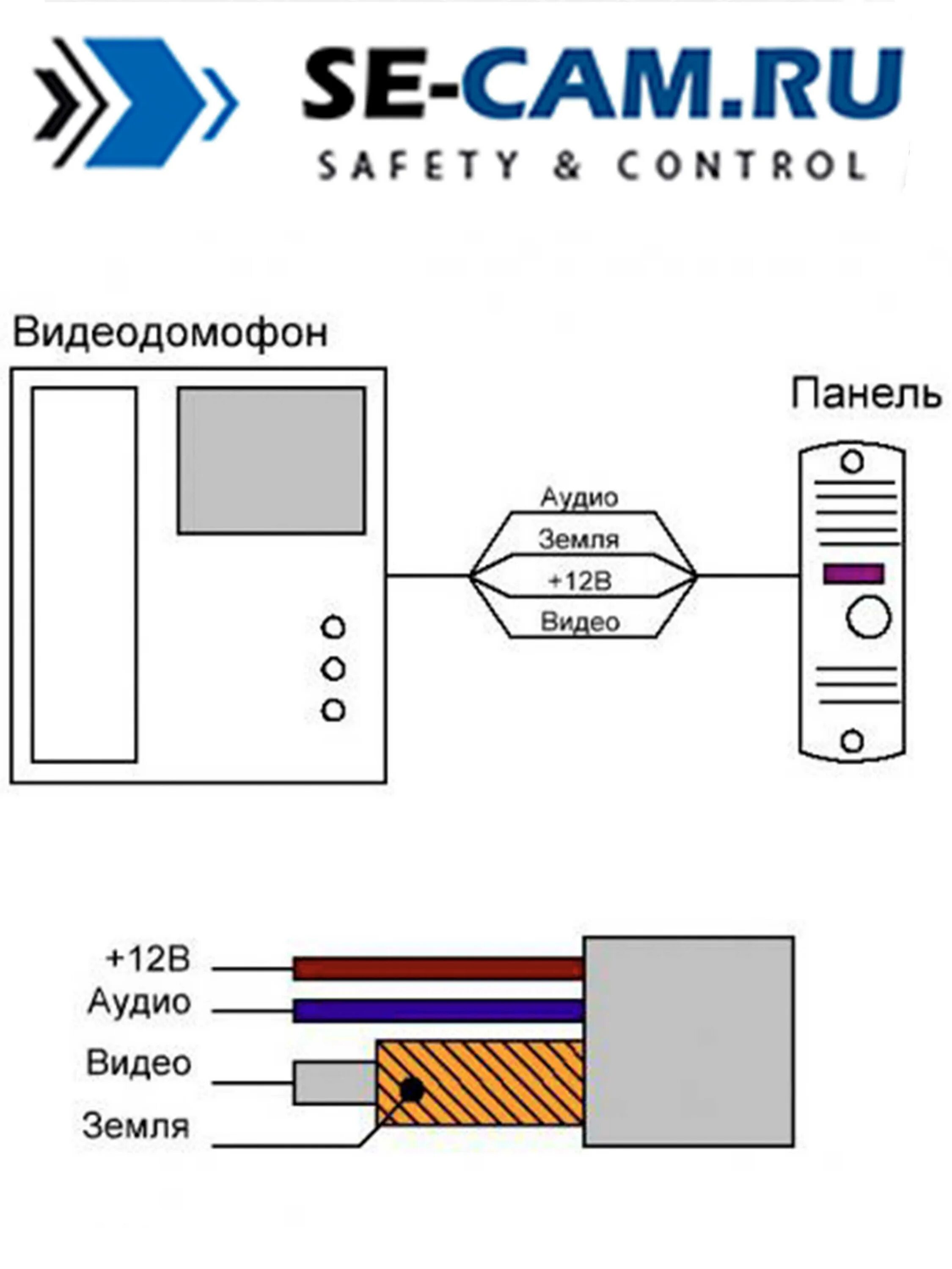 Подключение вызывной панели витой парой Монитор видеодомофона ALTCAM VDP104M TS с сенсорным экраном, удобным интерфейсом