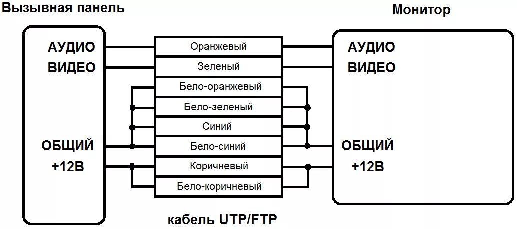 Подключение вызывной панели витой парой Купить Tantos TSb-H - Доп. оборудование к турникетам, калиткам и ограждениям по 