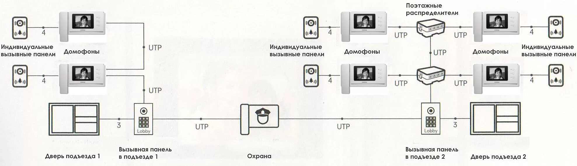 Подключение вызывной панели витой парой Купить CAV-40GN Commax Цветной видеодомофон, цена 11.582 руб. в интернет-магазин