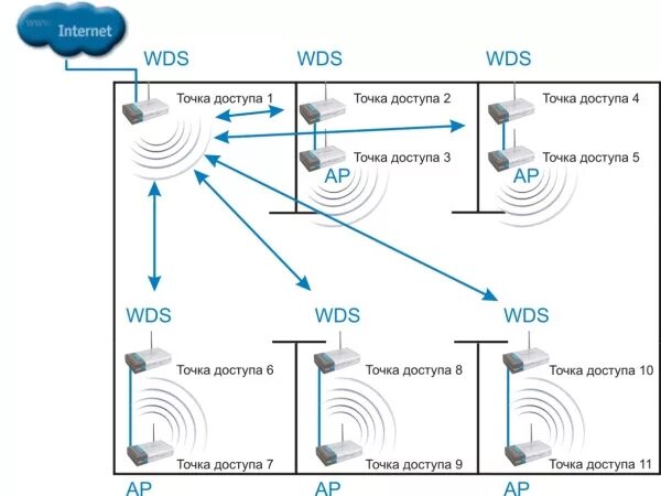 Подключение wi fi через точку доступа НОУ ИНТУИТ Лекция Организация и планирование беспроводных сетей