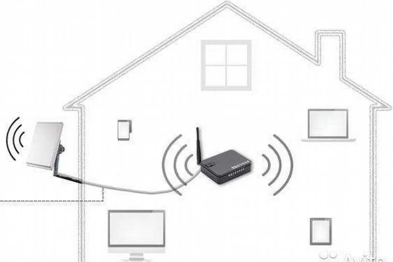 Подключение wi fi дома Интернет провайдер дача