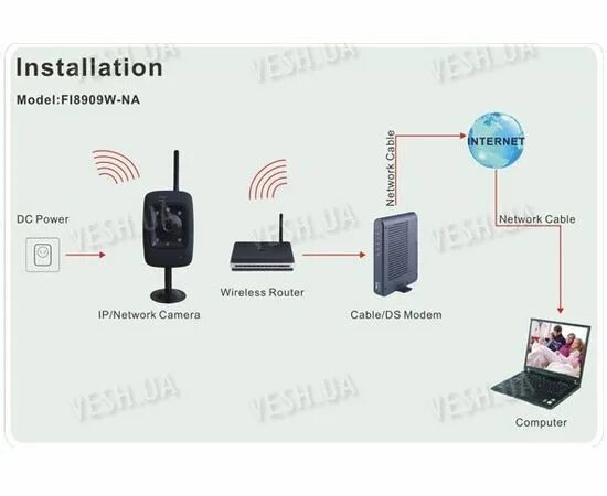 Подключение wi fi камеры Беспроводная Wi-Fi цветная IP web камера с ИК подсветкой FOSCAM FI8909W