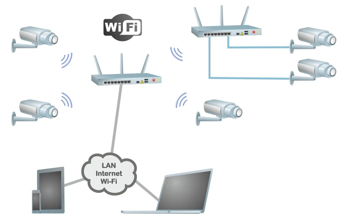 Подключение wi fi камеры Радиоканал в системах видеонаблюдения ООО "Видеомакс"