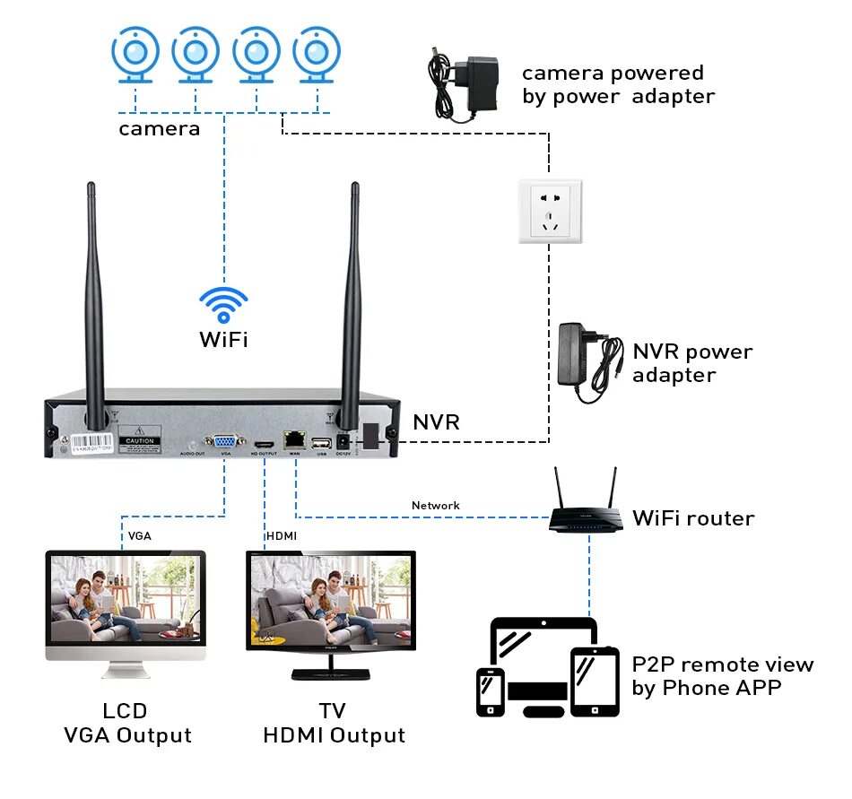 Подключение wi fi камеры к видеорегистратору 8CH 1080P Dvr IP Wifi камера безопасности система + жесткий диск 2 ТБ открытый C