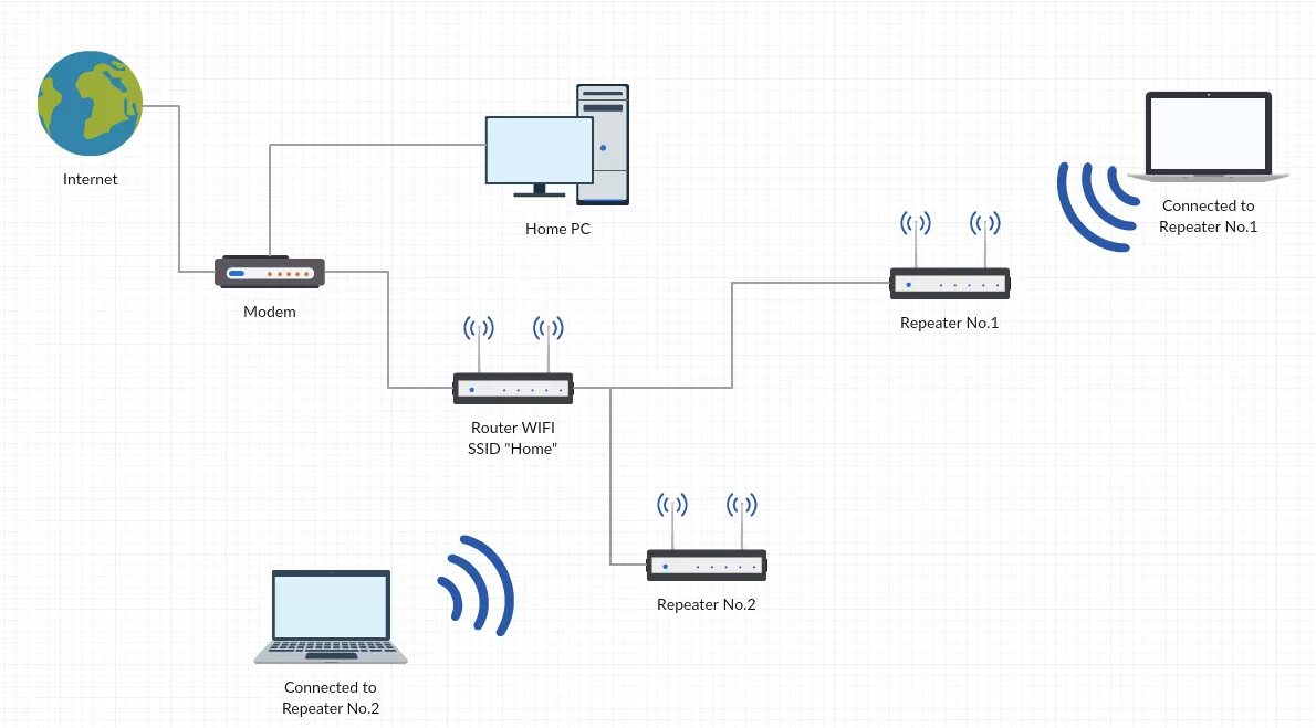 Подключение wifi автомата networking - Home network infrastructure - Super User