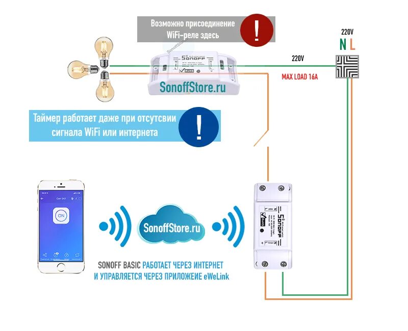 Подключение wifi автомата Подключение умного дома фото - DelaDom.ru