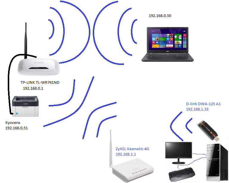 Подключение wifi через usb Ответы Mail.ru: Подскажите, как по вафле сделать доступ к принтеру?