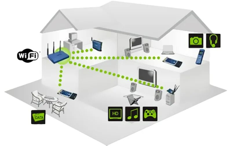 Подключение wifi дом ру Пока все дома: как "прокачать" свой Wi-Fi на самоизоляции