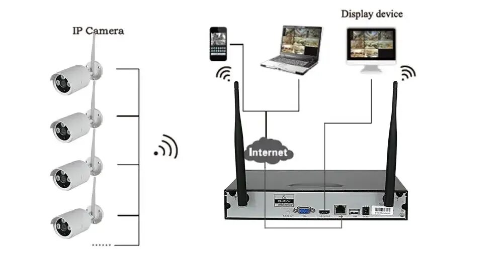 Подключение wifi камеры hiwatch Купить 720 p 960 p 1080 p 8 - канальный hd беспроводной nvr комплекты wi-fi пуля