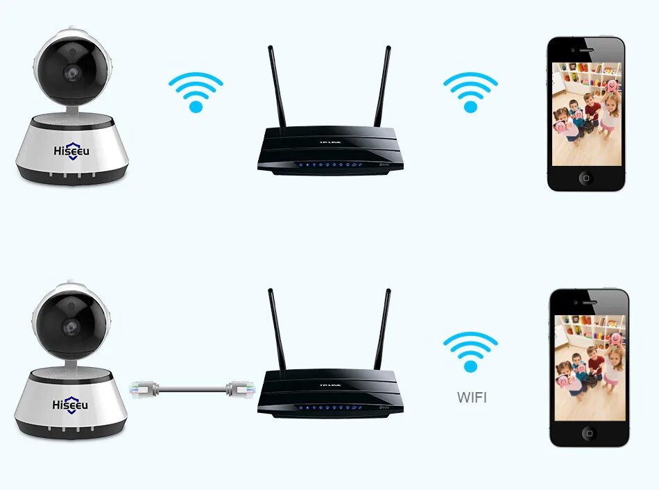 Подключение wifi камеры к смартфону Видеонаблюдение на даче через телефон - CormanStroy.ru