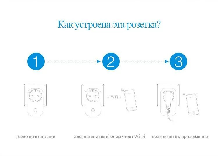 Подключение wifi розетки Sonoff WiFi розетка SA-014