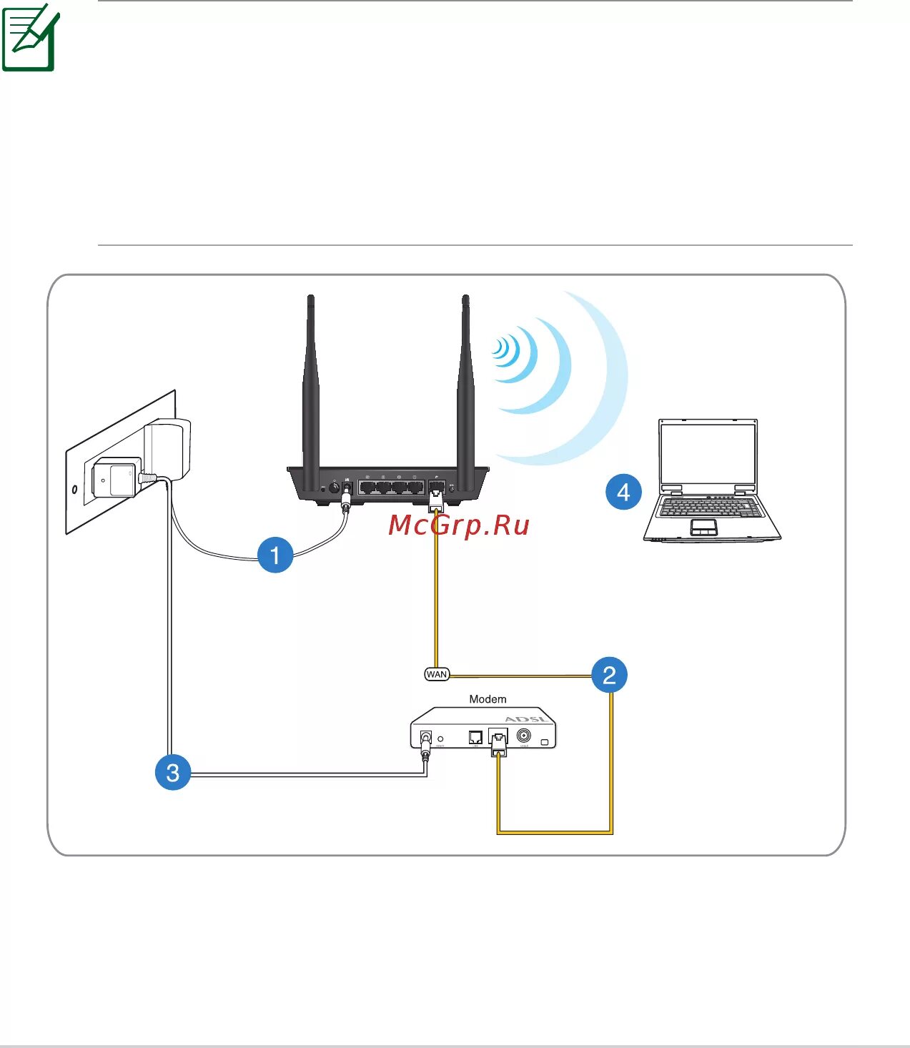 Подключение wifi розетки Asus RT-N12 D1 ЧЕРНЫЙ 15/68 Беспроводное подключение