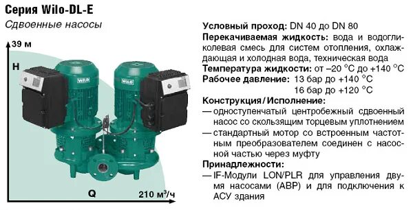 Подключение wilo ip e40 160 4 2 Насосы с сухим ротором - ТЯЖПРОМКОМПЛЕКТ