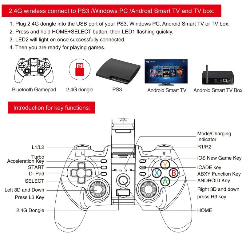 Подключение wireless controller к телевизору Инструкция к приставке 2.4 g wireless: найдено 87 картинок