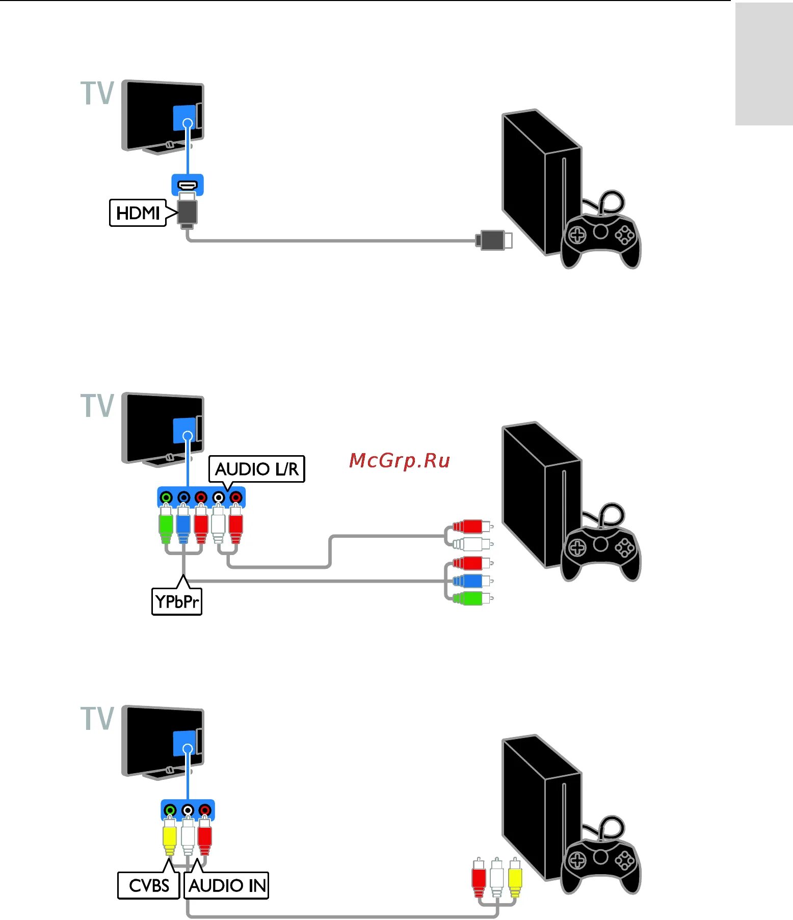 Подключение wireless controller к телевизору Philips 22PFL4208K 61/91 Игровая приставка